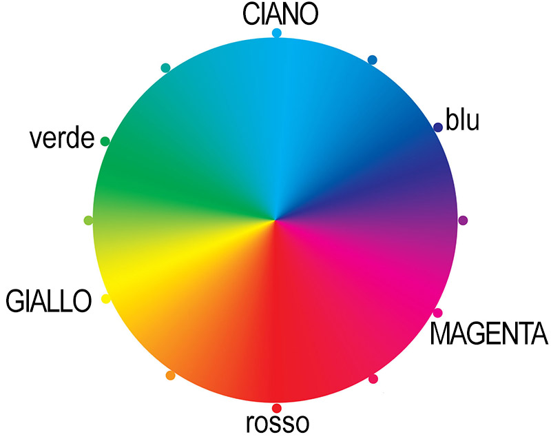 cerchio-cromatico-cmy