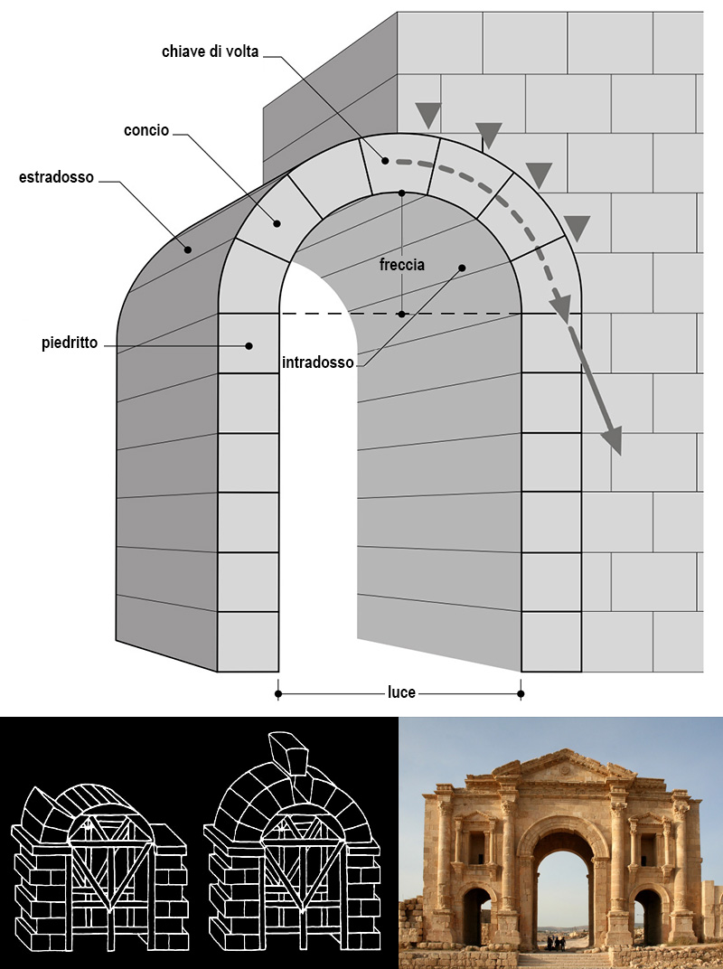 Archi e monumenti