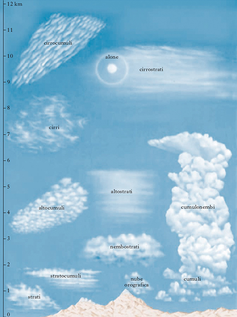 Le Mille E Una Nuvola