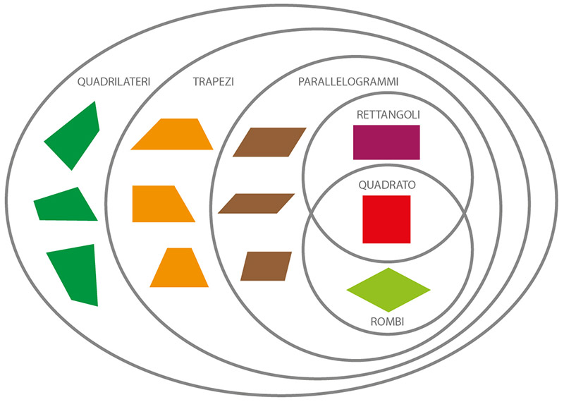 Geometria Ed Arte Il Quadrato Didatticarte