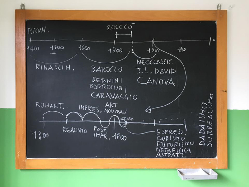 timeline-lavagna