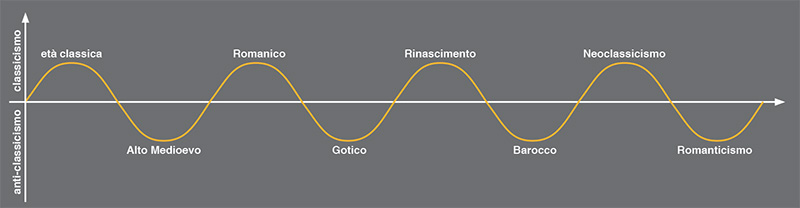 matematica-seno