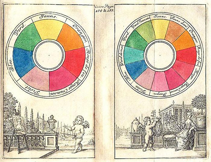 Teoria del colore Il cerchio cromatico di Itten - Lavoretti Creativi