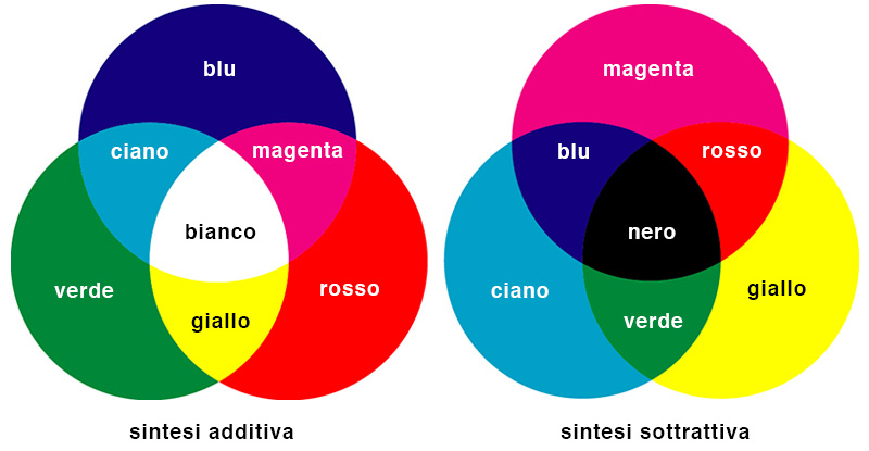 sintesi sottrattiva.ai