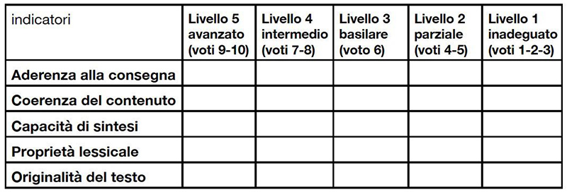 griglia di correzione