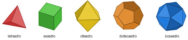 Solidi geometrici 