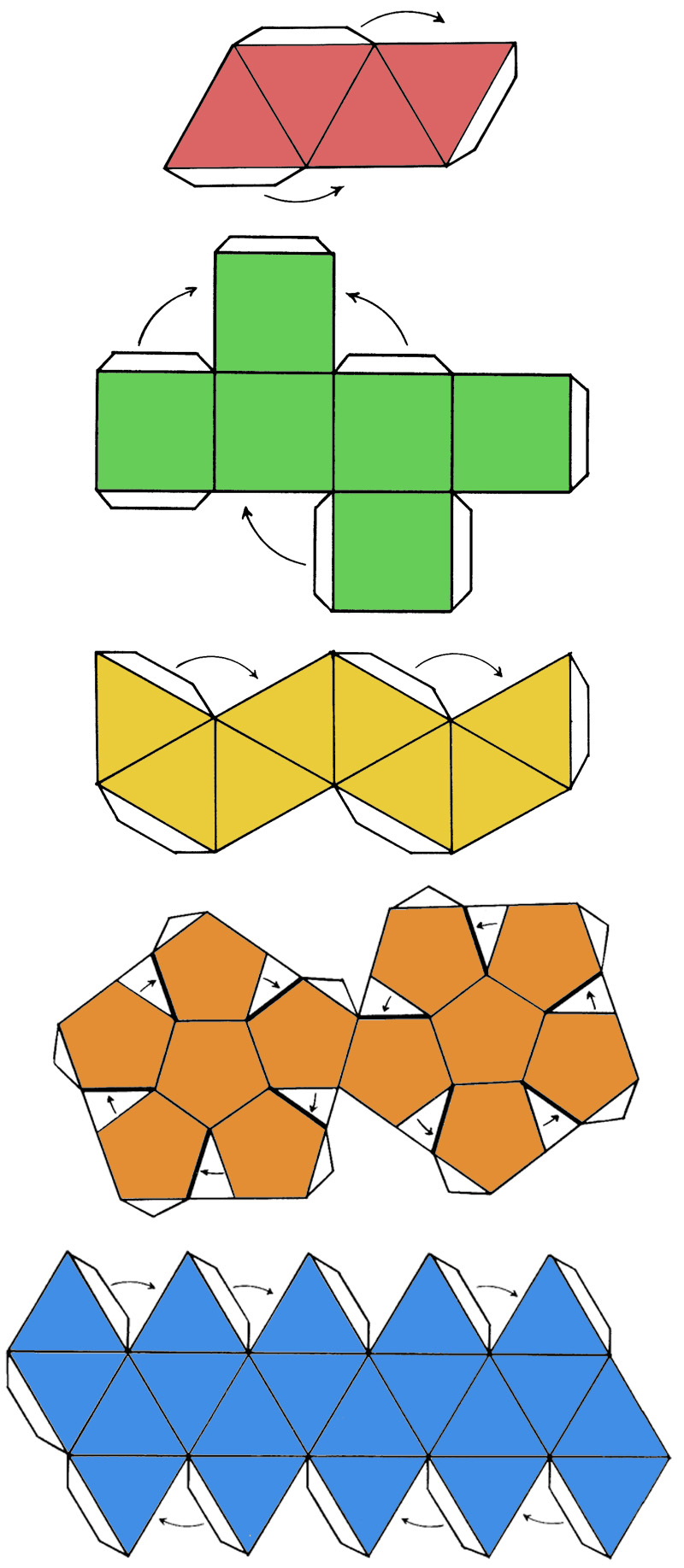 Teoria Solidi geometrici, geometria e tecnologia (poliedri, solidi di  rotazione) 