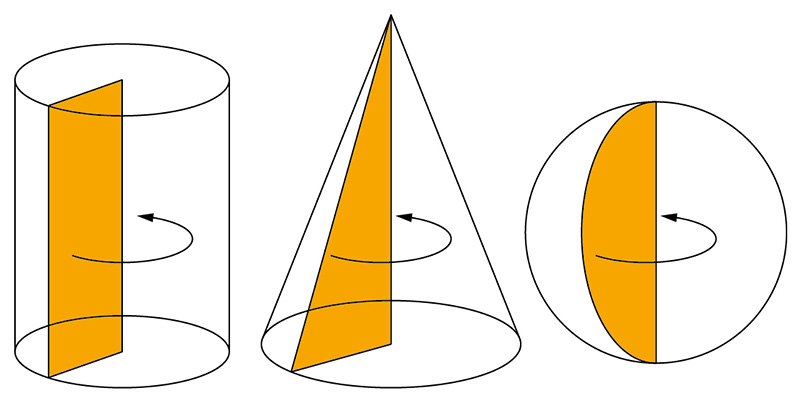 Geometria e arte: i solidi di rotazione